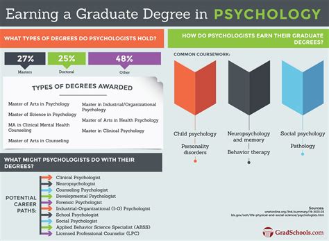 Best Online Schools For Psychology Degrees In 2024.